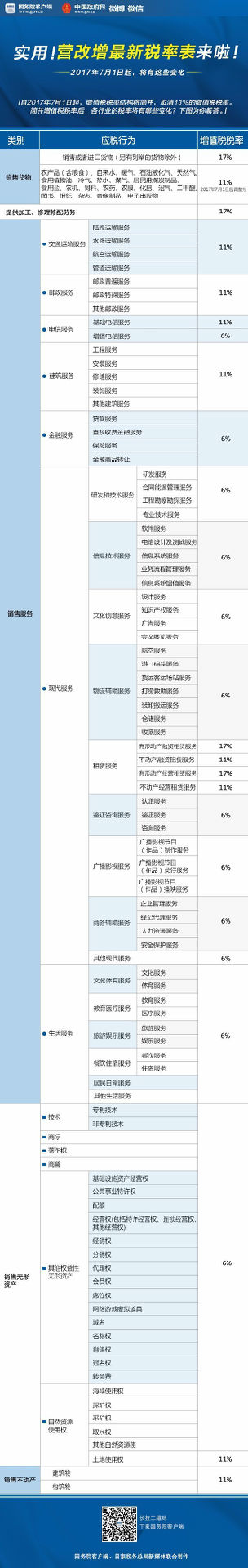 \"域名納入2017年?duì)I改增最新稅率表\"/