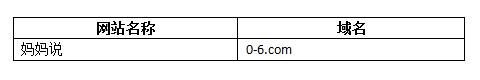 \"母嬰行業(yè)純數(shù)字域名\"