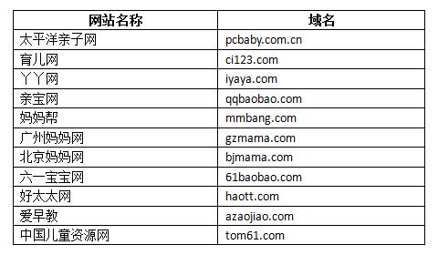 \"母嬰行業(yè)數(shù)字與字母域名組合\"