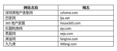 \"房地產(chǎn)行業(yè)組合型域名\"