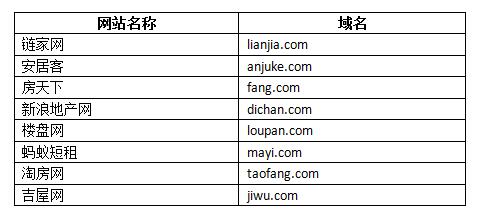 \"房產(chǎn)行業(yè)拼音域名\"