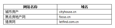 \"房產(chǎn)行業(yè)英文域名\"