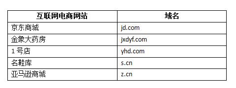 \"常見電商字母域名\"