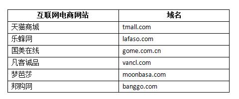 \"常見電商組合域名\"