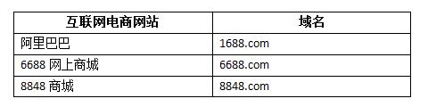 \"常見電商數(shù)字域名\"