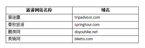 \"旅游網(wǎng)站英文域名怎么選\"