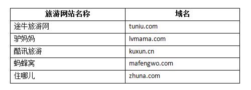 \"旅游拼音域名\"
