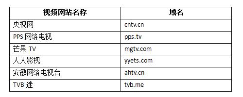 \"視頻網(wǎng)站字母域名怎么選\"