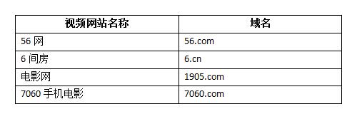 \"視頻網(wǎng)站數(shù)字域名怎么選\"