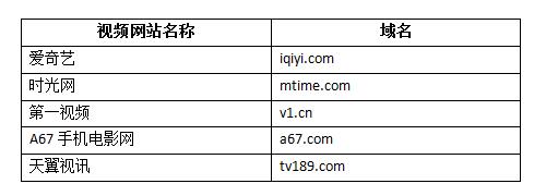 \"視頻網(wǎng)站組合域名怎么選\"