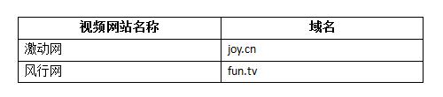\"視頻網(wǎng)站英文域名怎么選\"