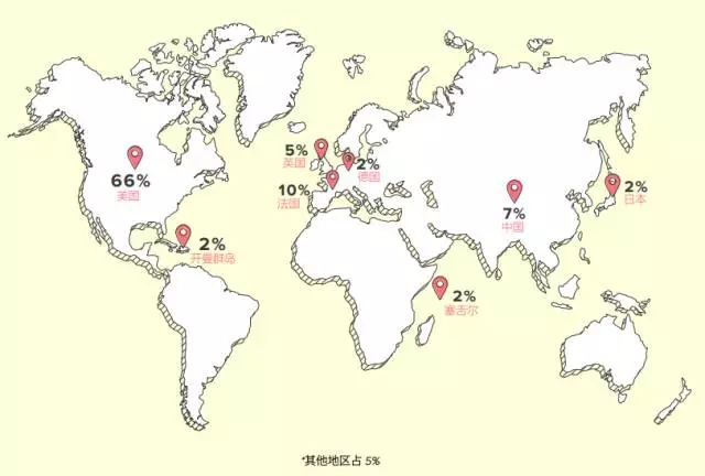 \"世界各國(guó)優(yōu)質(zhì)域名注冊(cè)量\"/