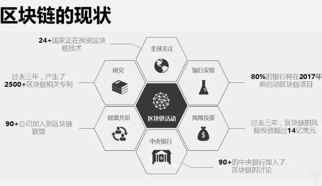 \"什么是区块链和ENS域名\"