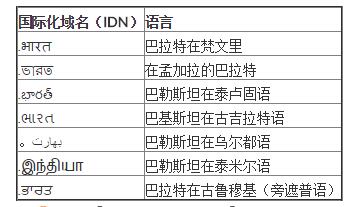 \".in域名怎么樣\"