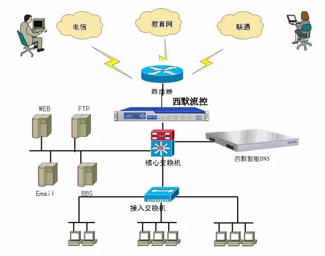 \"DNS安全問題\"