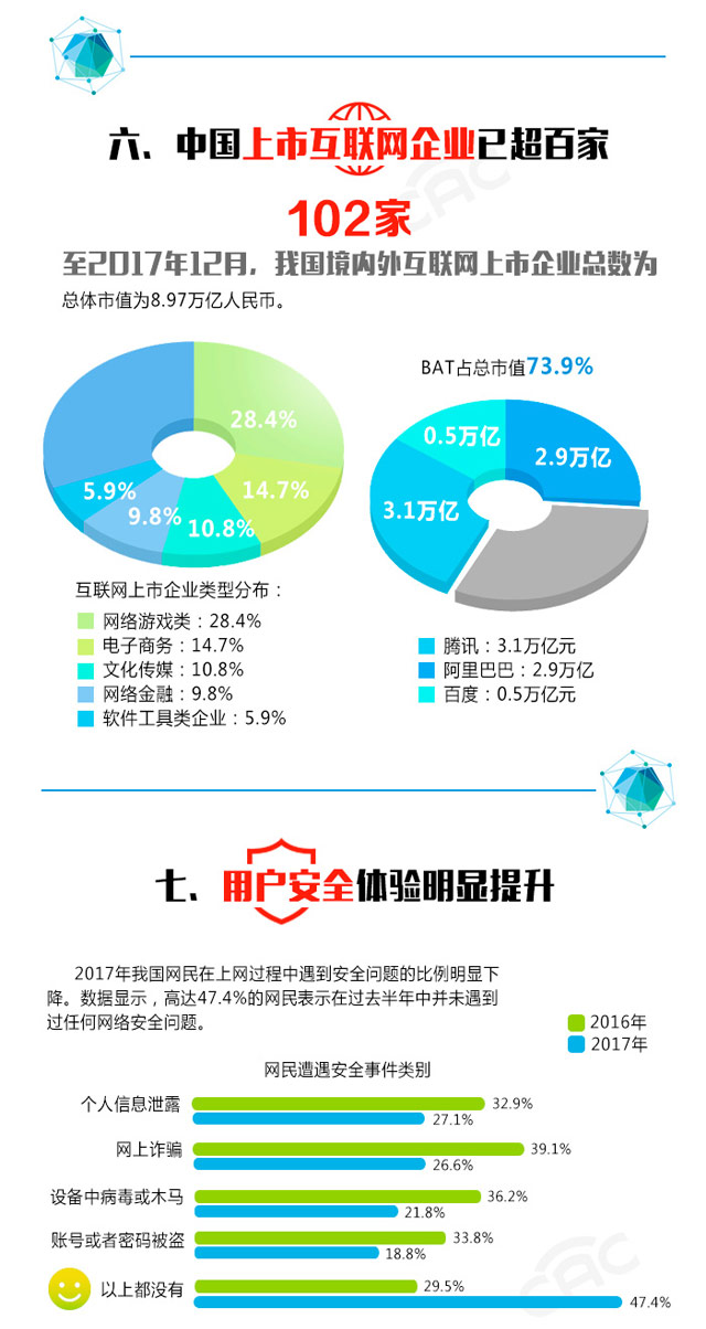 \"一張圖讀懂第41次《中國(guó)互聯(lián)網(wǎng)絡(luò)發(fā)展?fàn)顩r統(tǒng)計(jì)報(bào)告》\"