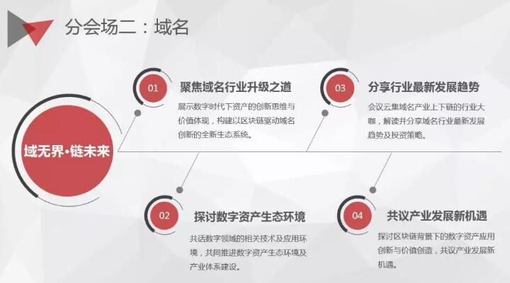 \"GDS2018全球数字峰会“域名分会场”\"/
