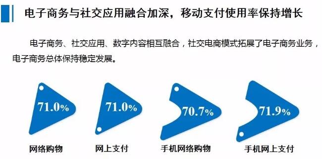 \"電子商務(wù)與社交應(yīng)用融合加深，移動(dòng)支付使用率保持增長\"