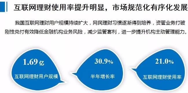 \"互聯(lián)網(wǎng)理財(cái)使用率提升明顯，市場規(guī)范化有序化發(fā)展\"