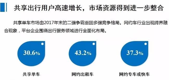 \"共享出行用戶高速增長，市場資源得到進(jìn)一步整合\"