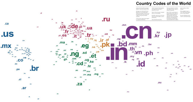 \"国别域名(ccTLDs)交易额排行榜前100名\"