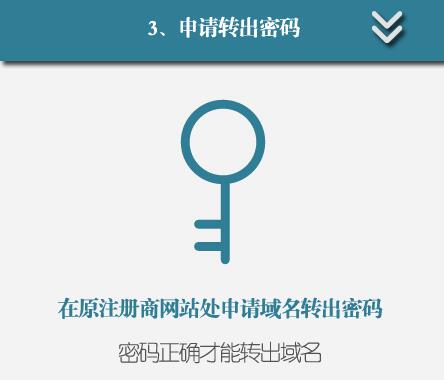 \"域名转移步骤三\"