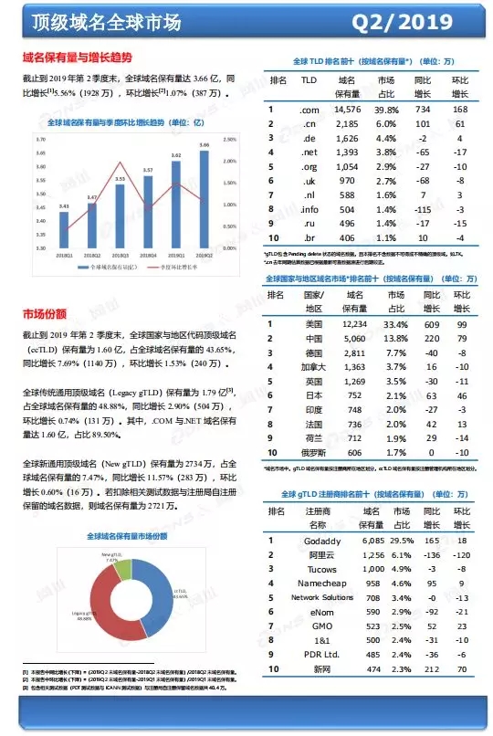 \"全球域名市場\"