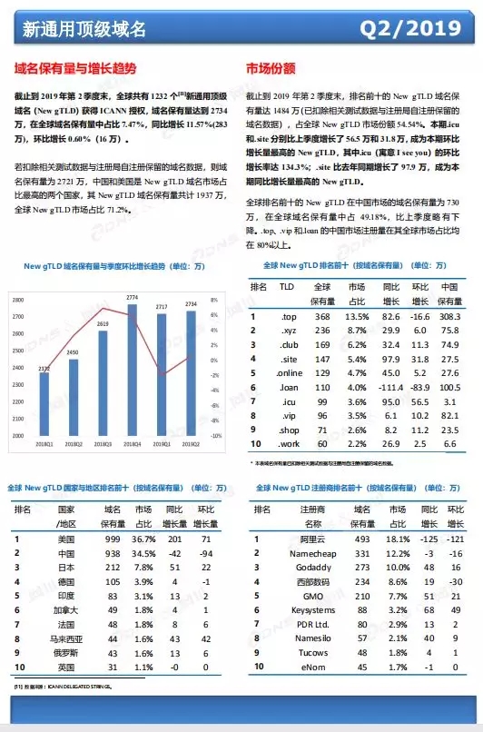 \"新通用頂級域名\"