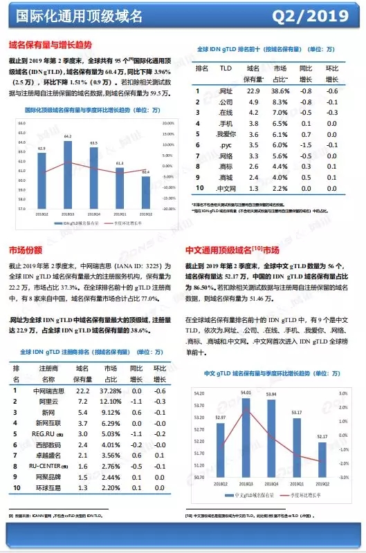 \"國際化通用頂級域名\"